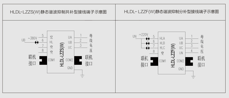 一、产品介绍 1.概述 HLDL系列低压抗谐波型智能电容补偿装置是以 型或Y型低压电力电容器为主体,采用微电子软硬件技术、微型传感器技术、微型网络技术和电器制造技术等最新技术成果,将其智能化,实现低压无功补偿功能。准确的过零投切、完善的保护、联机机制、高精度信号测量,使其能够可靠的工作。主要应用于谐波十分严重的场合的无功补偿,能够可靠运行,不会产生谐振,对谐波无放大作用,并在一定程度上有吸收消除谐波的功能。其中串接7%电抗器的产品使用于主要谐波为5次的电气环境,串接13%电抗器的产品使用于主要谐波为3次的